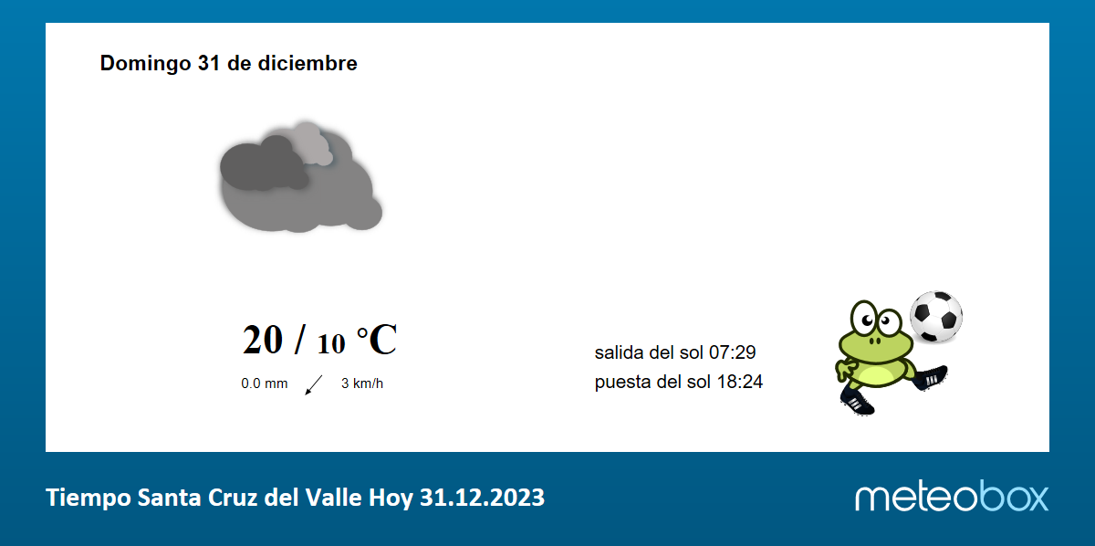 Tiempo Santa Cruz del Valle Hoy actual predicci n del tiempo